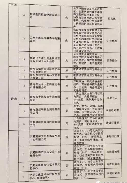 清整聯(lián)辦〔2017〕29號《關(guān)于商請督促商業(yè)銀行限期停止為違規(guī)交易場所提供金融服務(wù)的函》10
