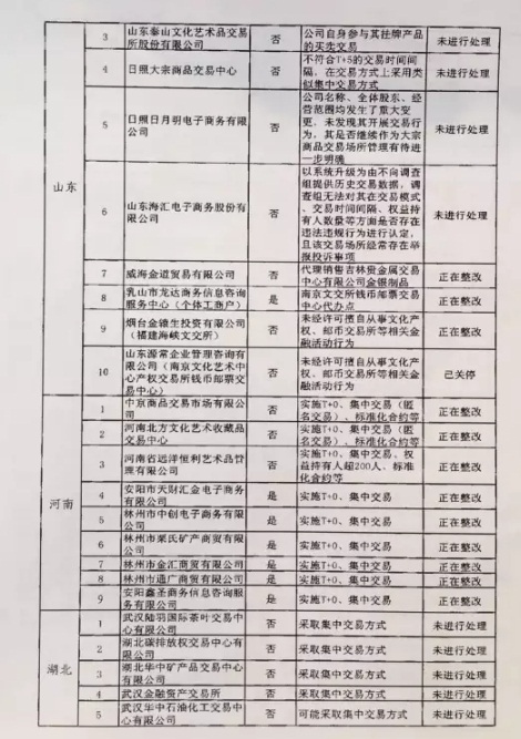 清整聯(lián)辦〔2017〕29號《關(guān)于商請督促商業(yè)銀行限期停止為違規(guī)交易場所提供金融服務(wù)的函》6
