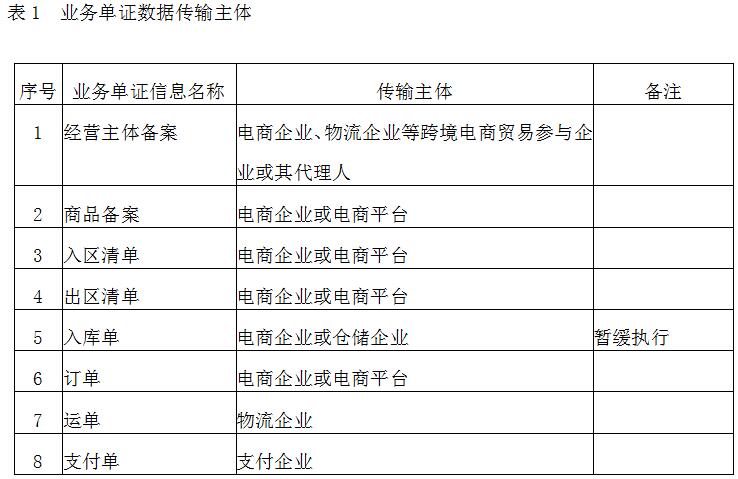 《質(zhì)檢總局關(guān)于跨境電商零售進(jìn)出口檢驗(yàn)檢疫信息化管理系統(tǒng)數(shù)據(jù)接入規(guī)范的公告》國(guó)家質(zhì)量監(jiān)督檢驗(yàn)檢疫總局公告2017年第42號(hào)