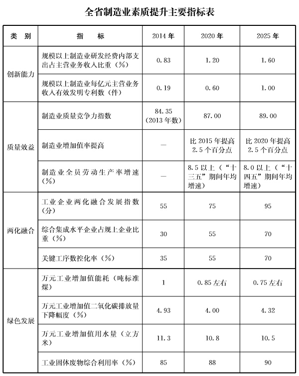 魯政發(fā)〔2016〕9號(hào)《山東省人民政府關(guān)于印發(fā)中國(guó)制造2025山東省行動(dòng)綱要的通知》