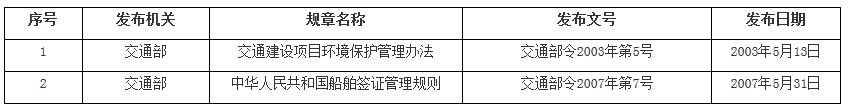 《交通運輸部關(guān)于廢止2件交通運輸規(guī)章的決定》交通運輸部令2017年第22號