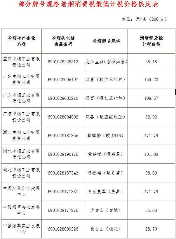 稅總函〔2017〕222號《國家稅務(wù)總局關(guān)于核定龍鳳呈祥（吉祥如意）等牌號規(guī)格卷煙消費稅最低計稅價格的通知》