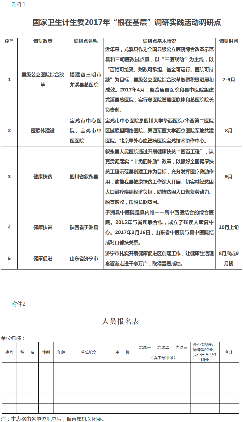 國衛(wèi)機黨發(fā)〔2017〕74號《國家衛(wèi)生計生委直屬機關(guān)黨委關(guān)于組織參加“根在基層”2017年青年干部調(diào)研實踐活動的通知》
