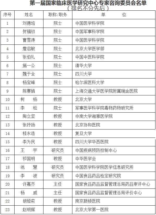 第一屆國家臨床醫(yī)學(xué)研究中心專家咨詢委員會名單