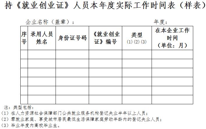 持《就業(yè)創(chuàng)業(yè)證》人員本年度實(shí)際工作時(shí)間表（樣表）