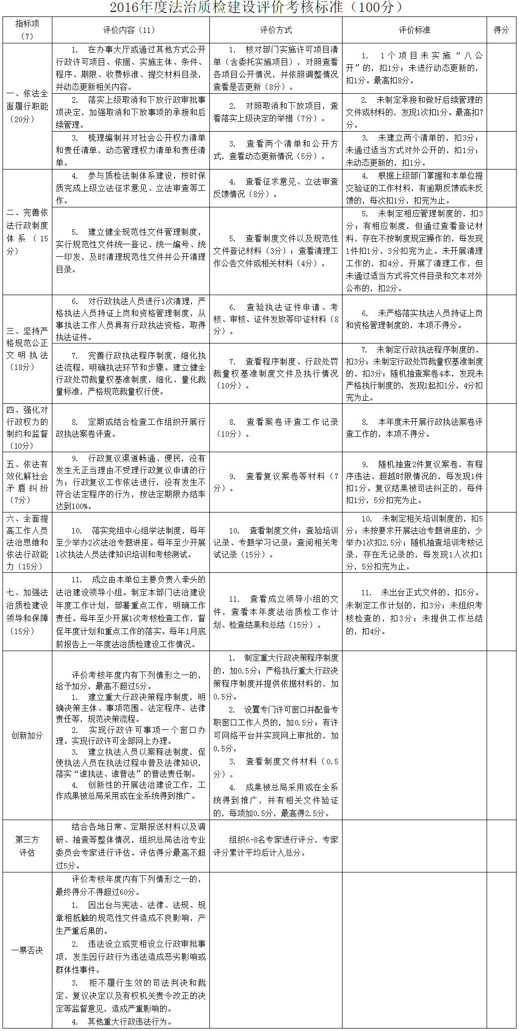 國質(zhì)檢法〔2016〕183號《質(zhì)檢總局關(guān)于印發(fā)〈法治質(zhì)檢建設(shè)評價(jià)指標(biāo)體系〉〈2016年度法治質(zhì)檢建設(shè)評價(jià)考核標(biāo)準(zhǔn)〉的通知》