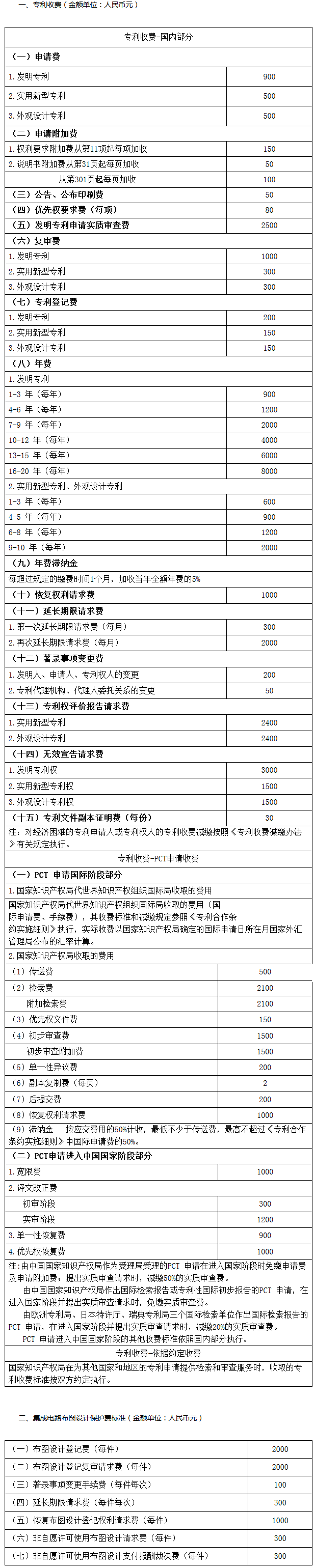 《國(guó)家知識(shí)產(chǎn)權(quán)局關(guān)于執(zhí)行新的行政事業(yè)性收費(fèi)標(biāo)準(zhǔn)的公告》國(guó)家知識(shí)產(chǎn)權(quán)局公告第244號(hào)