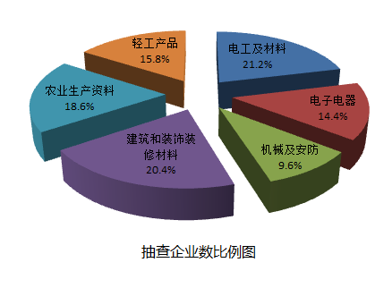 國質(zhì)檢監(jiān)函〔2017〕408號(hào)《質(zhì)檢總局關(guān)于2017年第2批家用電動(dòng)洗衣機(jī)等31種產(chǎn)品質(zhì)量國家監(jiān)督抽查情況的通報(bào)》