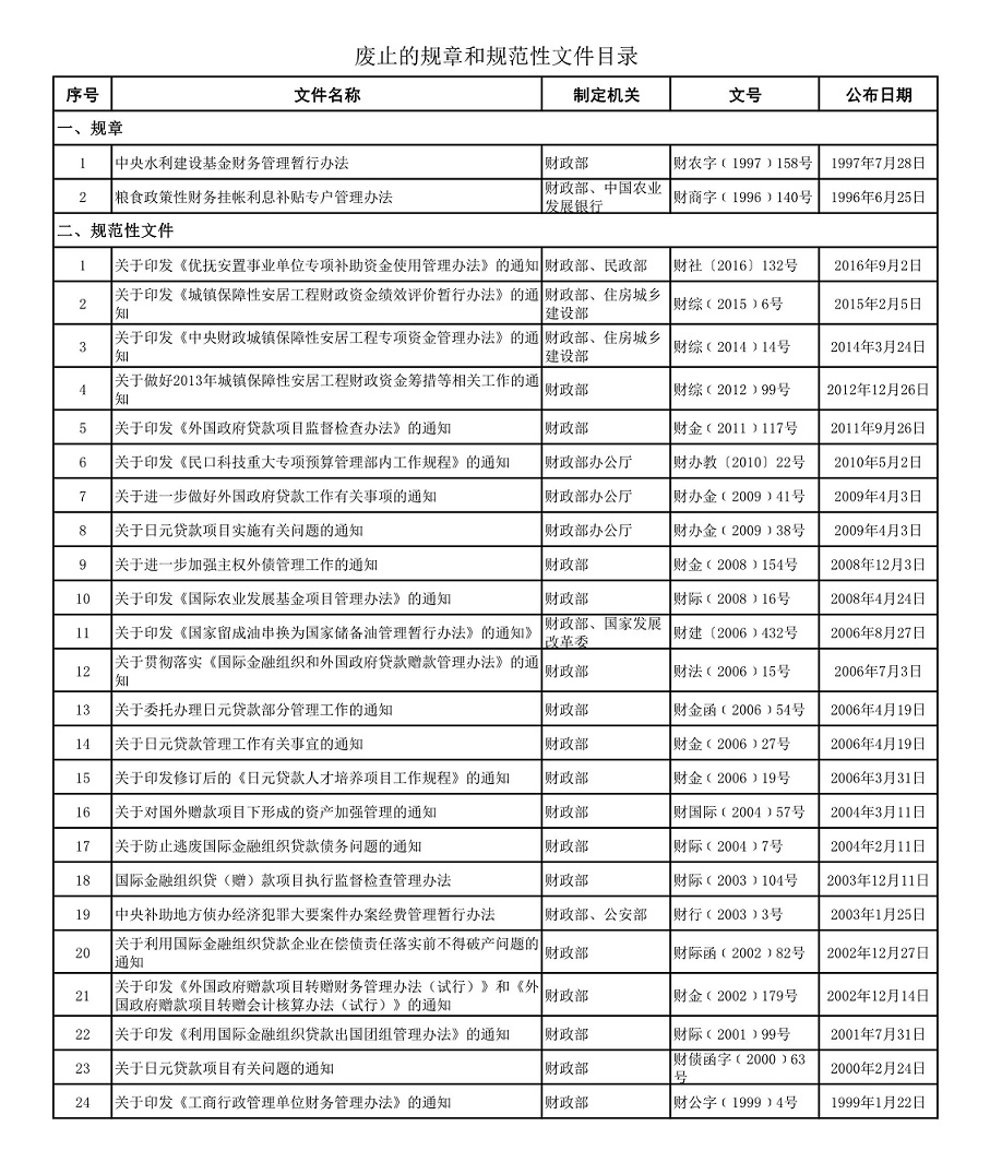《財(cái)政部關(guān)于廢止部分規(guī)章和規(guī)范性文件的決定》財(cái)政部令第88號(hào)（全文）