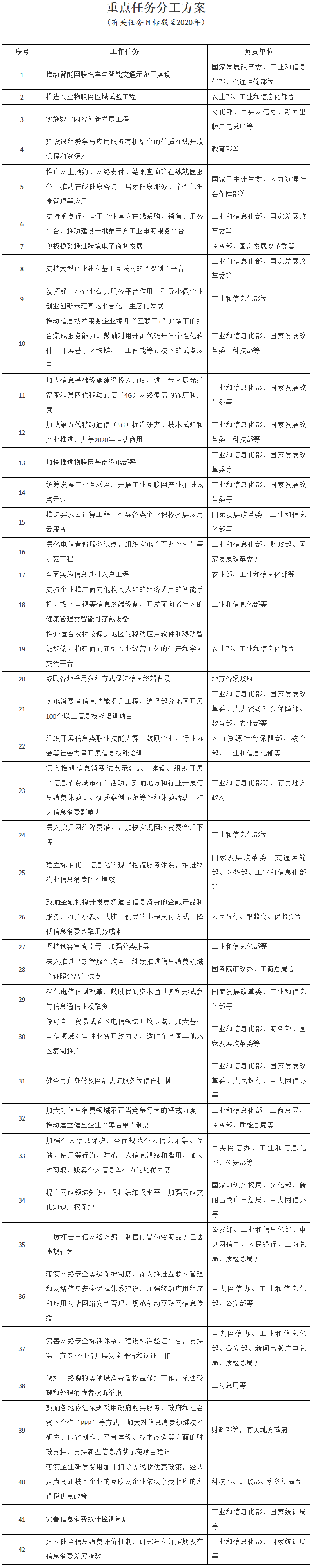 國發(fā)〔2017〕40號《國務院關于進一步擴大和升級信息消費持續(xù)釋放內(nèi)需潛力的指導意見》