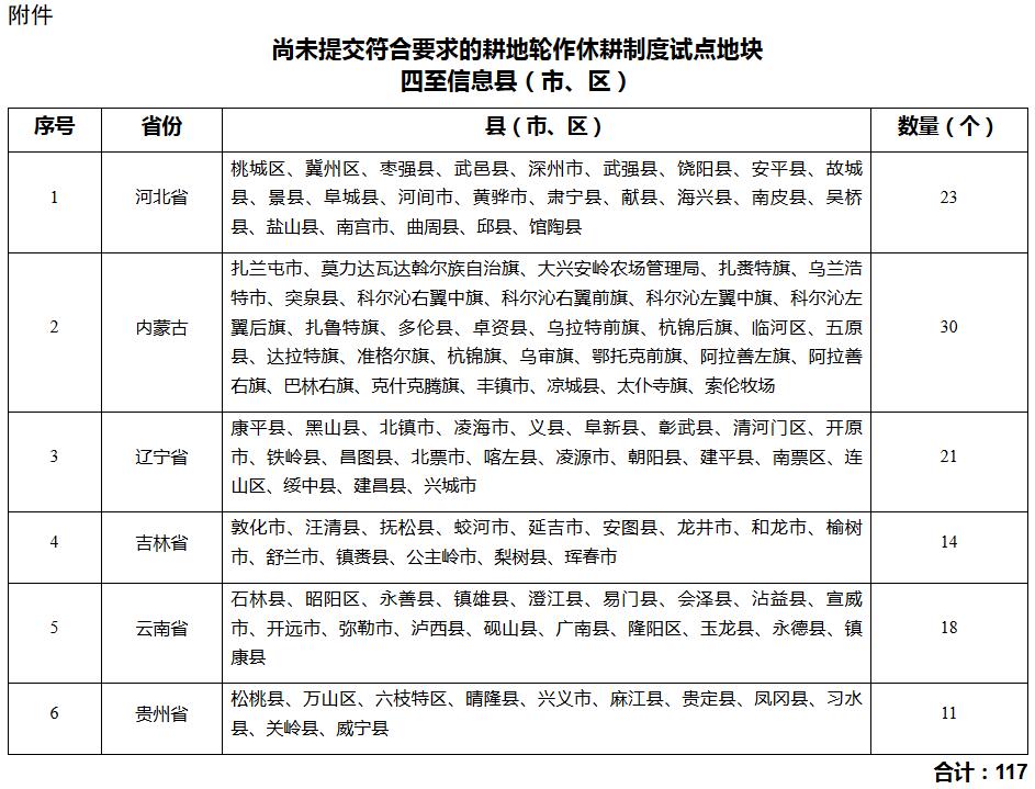 農(nóng)辦經(jīng)〔2017〕17號(hào)《農(nóng)業(yè)部辦公廳關(guān)于加快上報(bào)耕地輪作休耕制度試點(diǎn)地區(qū)承包地確權(quán)登記數(shù)據(jù)的通知》