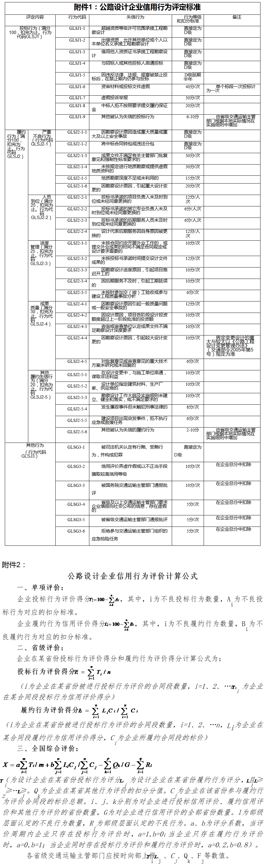 交公路發(fā)〔2013〕636號(hào)《交通運(yùn)輸部關(guān)于印發(fā)公路設(shè)計(jì)企業(yè)信用評(píng)價(jià)規(guī)則的通知》