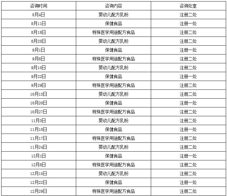 《關于特殊食品注冊管理法規(guī)現(xiàn)場咨詢有關事宜的公告》國家食品藥品監(jiān)督管理總局公告第193號