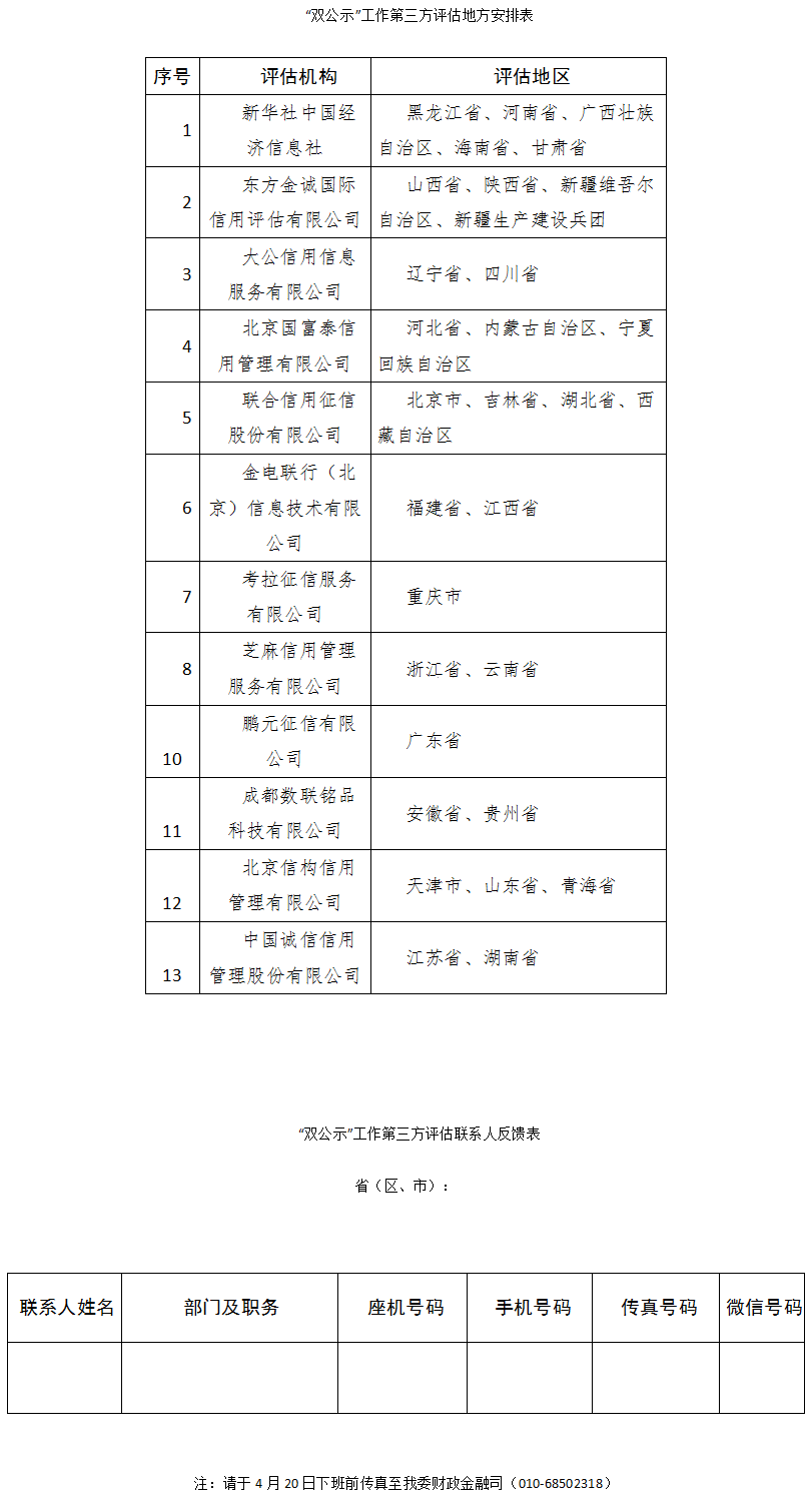 發(fā)改辦財金〔2017〕641號《國家發(fā)展改革委辦公廳關(guān)于開展行政許可和行政處罰等信用信息公開工作第三方評估的通知》
