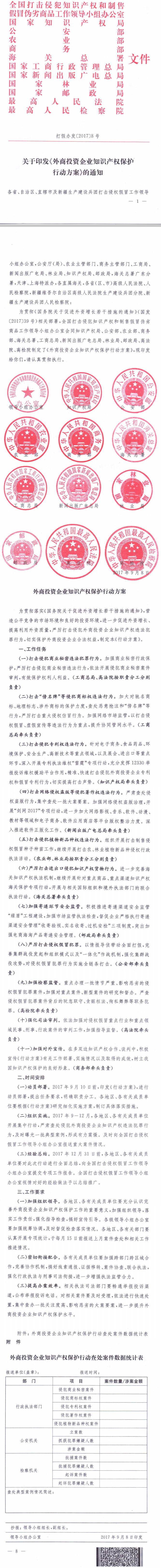 打假辦發(fā)〔2017〕8號(hào)《外商投資企業(yè)知識(shí)產(chǎn)權(quán)保護(hù)行動(dòng)方案》全文