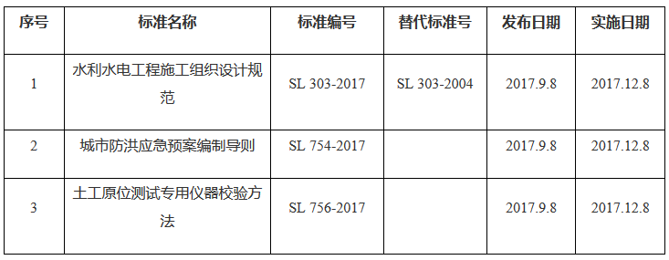 《水利部關(guān)于批準發(fā)布〈水利水電工程施工組織設(shè)計規(guī)范〉等3項水利行業(yè)標準的公告》水利部公告〔2017〕26號