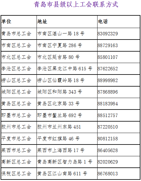 青島市總工會(huì)青島市地方稅務(wù)局關(guān)于地稅部門代收工會(huì)經(jīng)費(fèi)（建會(huì)籌備金）的通告