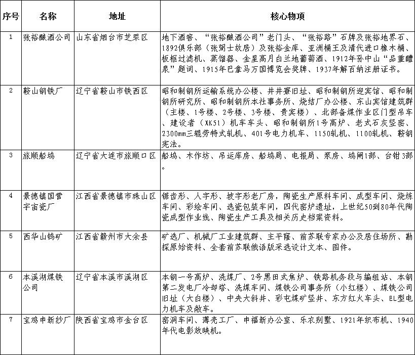 工信部產(chǎn)業(yè)函〔2017〕589號《工業(yè)和信息化部關(guān)于公布第一批國家工業(yè)遺產(chǎn)名單的通告》