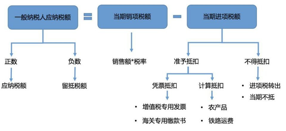 偽造營(yíng)業(yè)執(zhí)照和法人身份證冒領(lǐng)稅控和發(fā)票，猖狂之下尤見打擊虛開發(fā)票任重道遠(yuǎn)