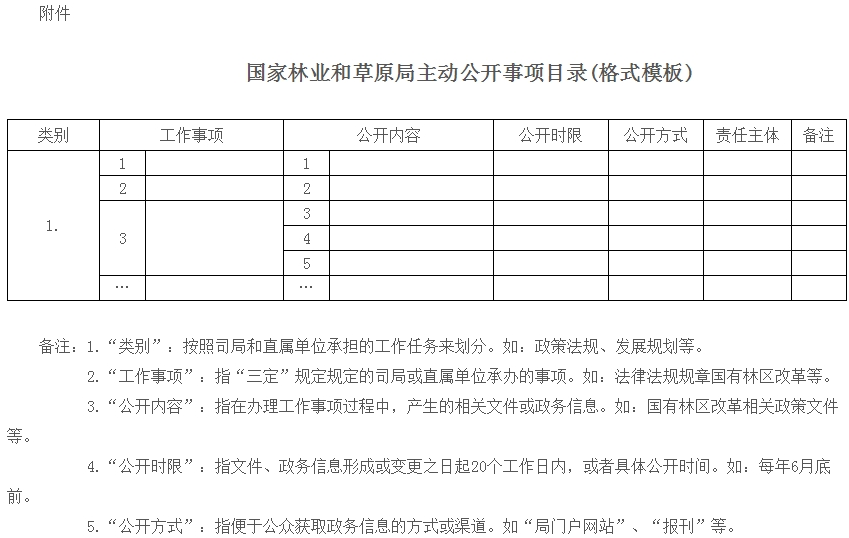 國家林業(yè)和草原局主動公開事項(xiàng)目錄(格式模板)