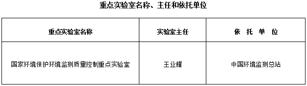環(huán)科財函〔2018〕148號《生態(tài)環(huán)境部關(guān)于同意國家環(huán)境保護環(huán)境監(jiān)測質(zhì)量控制重點實驗室通過驗收的通知》