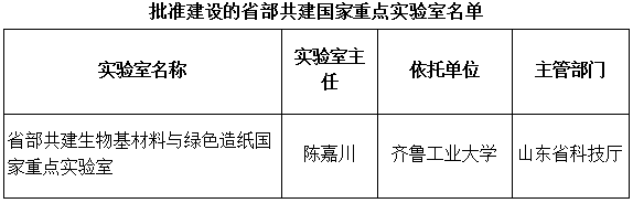 國科發(fā)基〔2018〕224號《科技部山東省人民政府關(guān)于批準(zhǔn)建設(shè)省部共建生物基材料與綠色造紙國家重點(diǎn)實(shí)驗(yàn)室的通知》