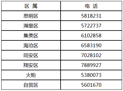 關(guān)于配合廈門市全國第四次經(jīng)濟(jì)普查單位清查的通告