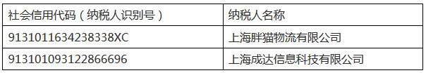 上海市互聯(lián)網(wǎng)物流平臺(tái)代開增值稅專用發(fā)票試點(diǎn)企業(yè)名單（第一批）