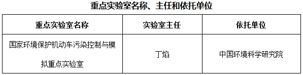 重點(diǎn)實(shí)驗(yàn)室名稱、主任和依托單位