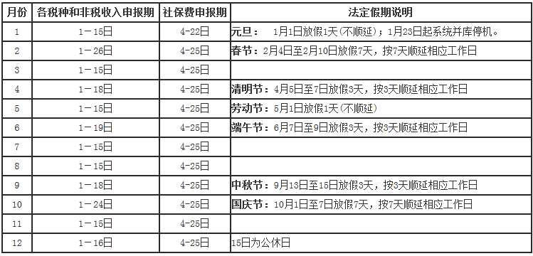 國家稅務(wù)總局廈門市稅務(wù)局關(guān)于2019年納稅申報(bào)期限的通知