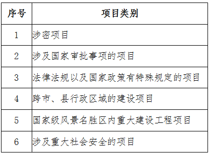 企業(yè)投資項(xiàng)目開工前審批“最多跑一次”負(fù)面清單（2018年）