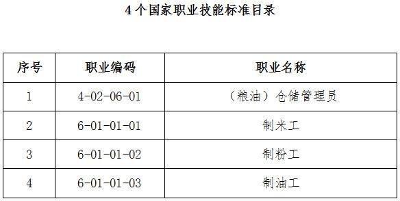 人社廳發(fā)〔2019〕56號《人力資源社會保障部辦公廳糧食和儲備局辦公室關(guān)于頒布（糧油）倉儲管理員等4個國家職業(yè)技能標(biāo)準(zhǔn)的通知》