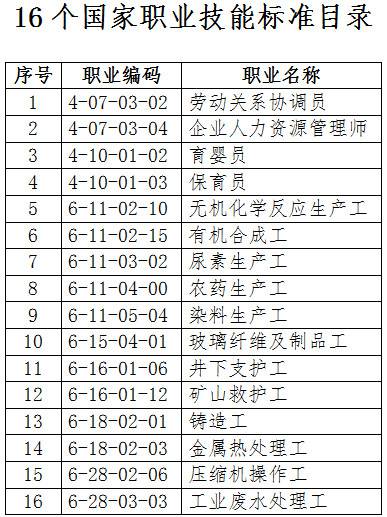 人社廳發(fā)〔2019〕47號(hào)《人力資源社會(huì)保障部辦公廳關(guān)于頒布勞動(dòng)關(guān)系協(xié)調(diào)員等16個(gè)國(guó)家職業(yè)技能標(biāo)準(zhǔn)的通知》