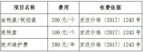 國家稅務總局河南省稅務局稅控專用設備及技術維護價格公示