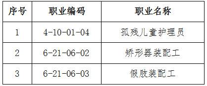 人社廳發(fā)〔2019〕58號《人力資源社會保障部辦公廳民政部辦公廳關(guān)于頒布孤殘兒童護理員等3個國家職業(yè)技能標準的通知》