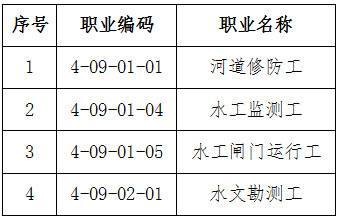 人社廳發(fā)〔2019〕50號《人力資源社會(huì)保障部辦公廳水利部辦公廳關(guān)于頒布河道修防工等4個(gè)國家職業(yè)技能標(biāo)準(zhǔn)的通知》