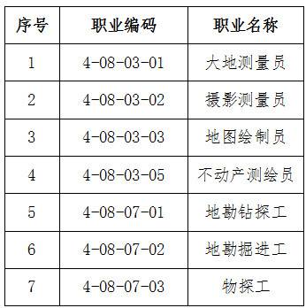 人社廳發(fā)〔2019〕54號《人力資源社會保障部辦公廳自然資源部辦公廳關(guān)于頒布大地測量員等7個國家職業(yè)技能標(biāo)準(zhǔn)的通知》