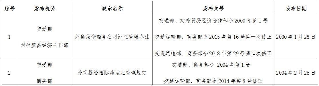 《交通運輸部商務部關于廢止2件規(guī)章的決定》交通運輸部、商務部令2019年第13號