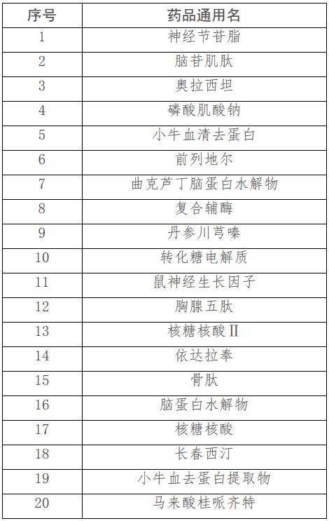 第一批國家重點(diǎn)監(jiān)控合理用藥藥品目錄