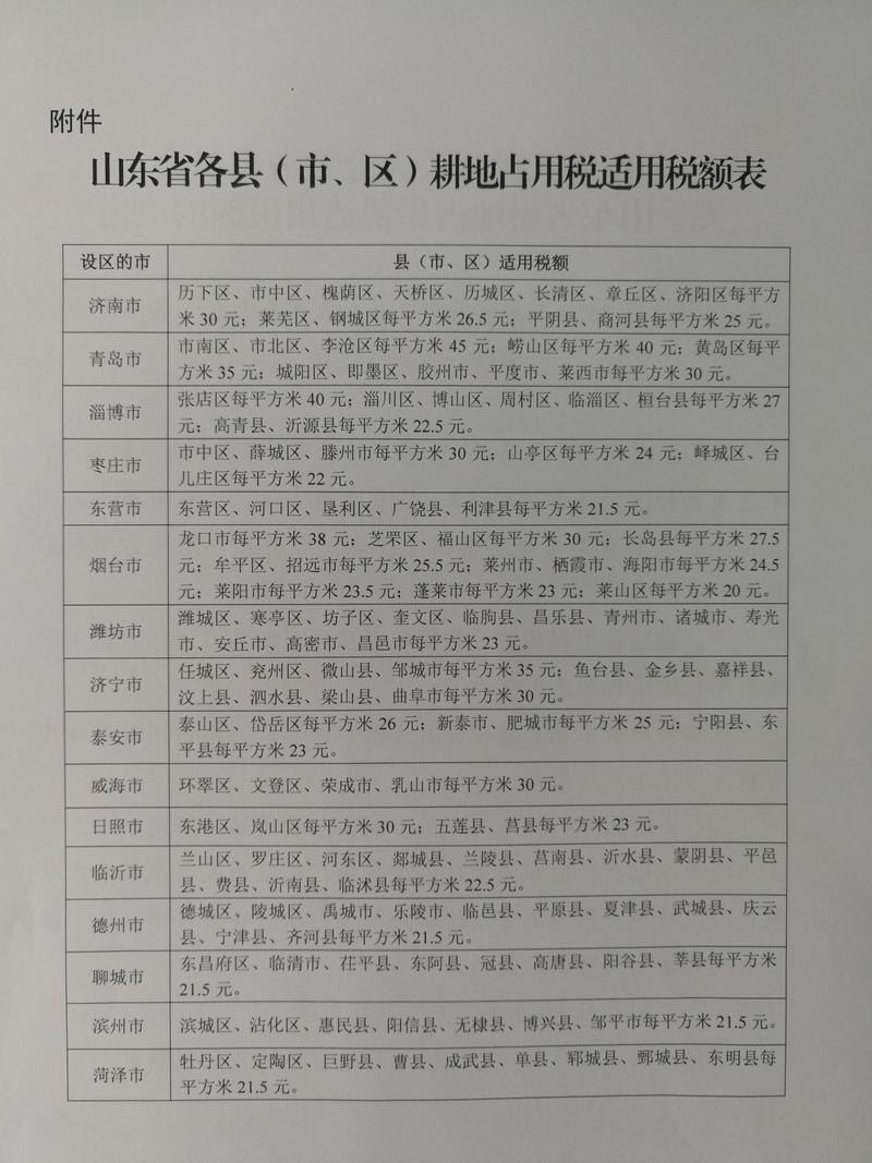 山東省人民代表大會常務委員會關于山東省耕地占用稅適用稅額的決定