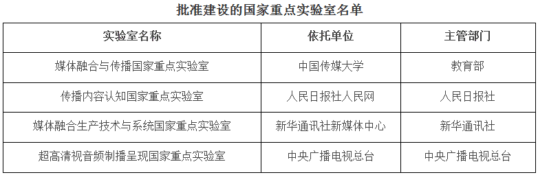 批準(zhǔn)建設(shè)的國家重點實驗室名單