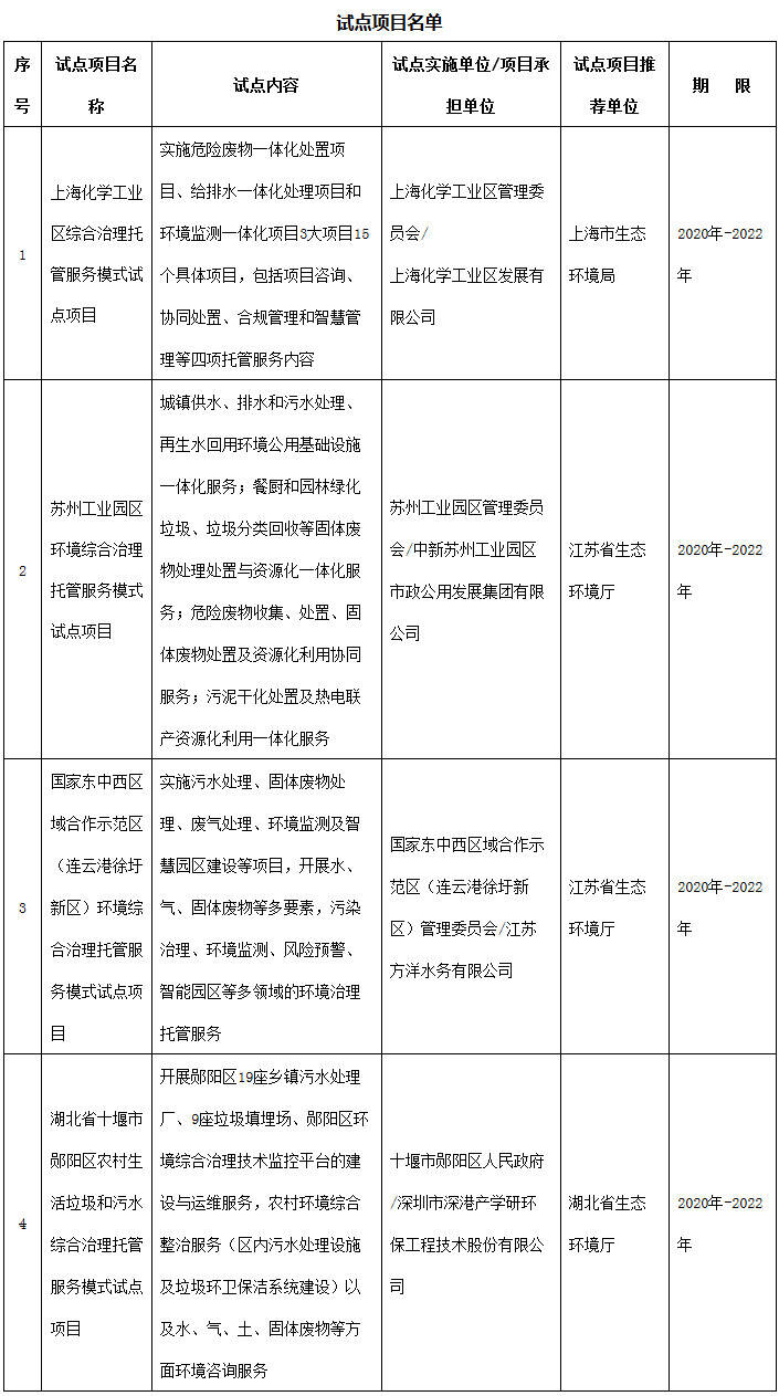 環(huán)辦科財函〔2019〕881號《生態(tài)環(huán)境部辦公廳關(guān)于同意開展環(huán)境綜合治理托管服務(wù)模式試點的通知》