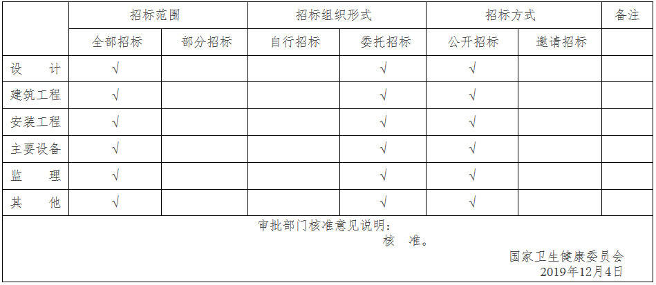 中南大學(xué)湘雅二醫(yī)院疑難病癥診治能力提升工程（心血管方向）招標(biāo)投標(biāo)事項(xiàng)核準(zhǔn)意見