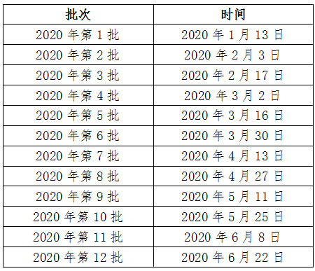 中國人類遺傳資源管理辦公室關于公布2020年上半年人類遺傳資源行政許可審批會議時間的通知