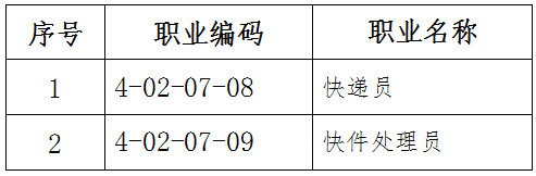 人社廳發(fā)〔2019〕111號(hào)《人力資源社會(huì)保障部辦公廳國家郵政局辦公室關(guān)于頒布快遞員等2個(gè)國家職業(yè)技能標(biāo)準(zhǔn)的通知》