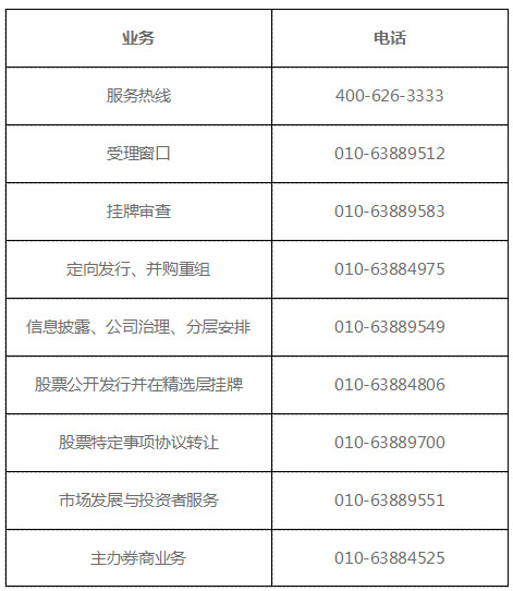 股轉(zhuǎn)系統(tǒng)公告〔2020〕89號《全國股轉(zhuǎn)公司關(guān)于全力支持防控新型冠狀病毒感染肺炎疫情有關(guān)業(yè)務(wù)安排的通知》