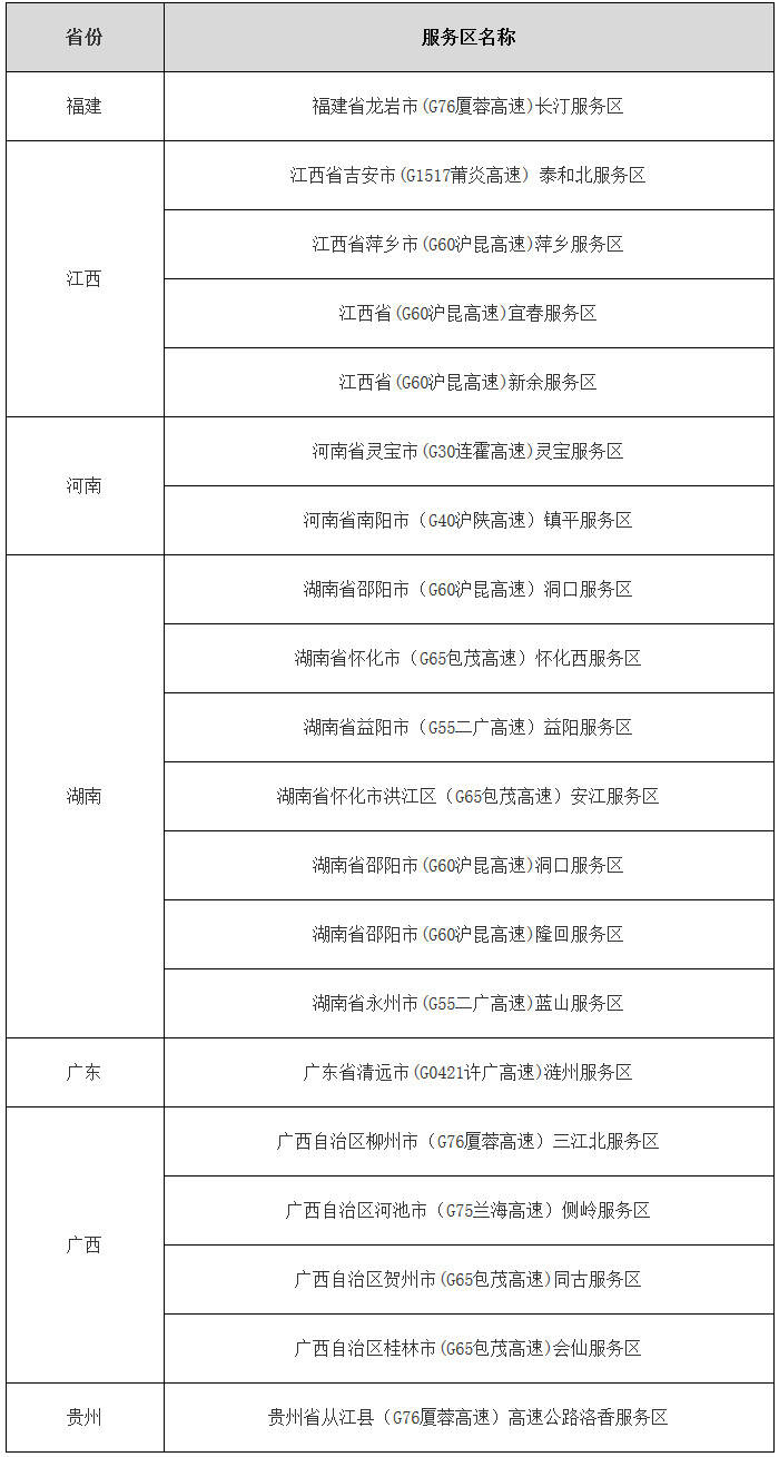 交運明電〔2020〕56號《交通運輸部關于全力做好農(nóng)民工返崗運輸服務保障工作的通知》