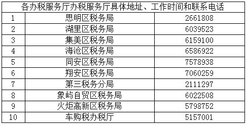 國家稅務(wù)總局廈門市稅務(wù)局關(guān)于調(diào)整全市辦稅服務(wù)廳對外服務(wù)時間的通知