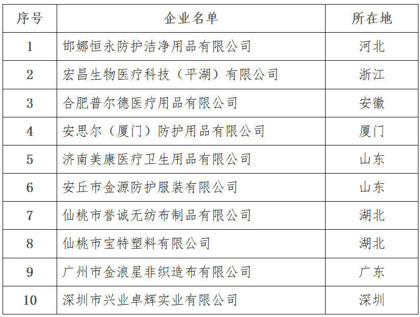 國衛(wèi)辦醫(yī)函〔2020〕98號《國家衛(wèi)生健康委辦公廳關(guān)于加強疫情期間醫(yī)用防護用品管理工作的通知》
