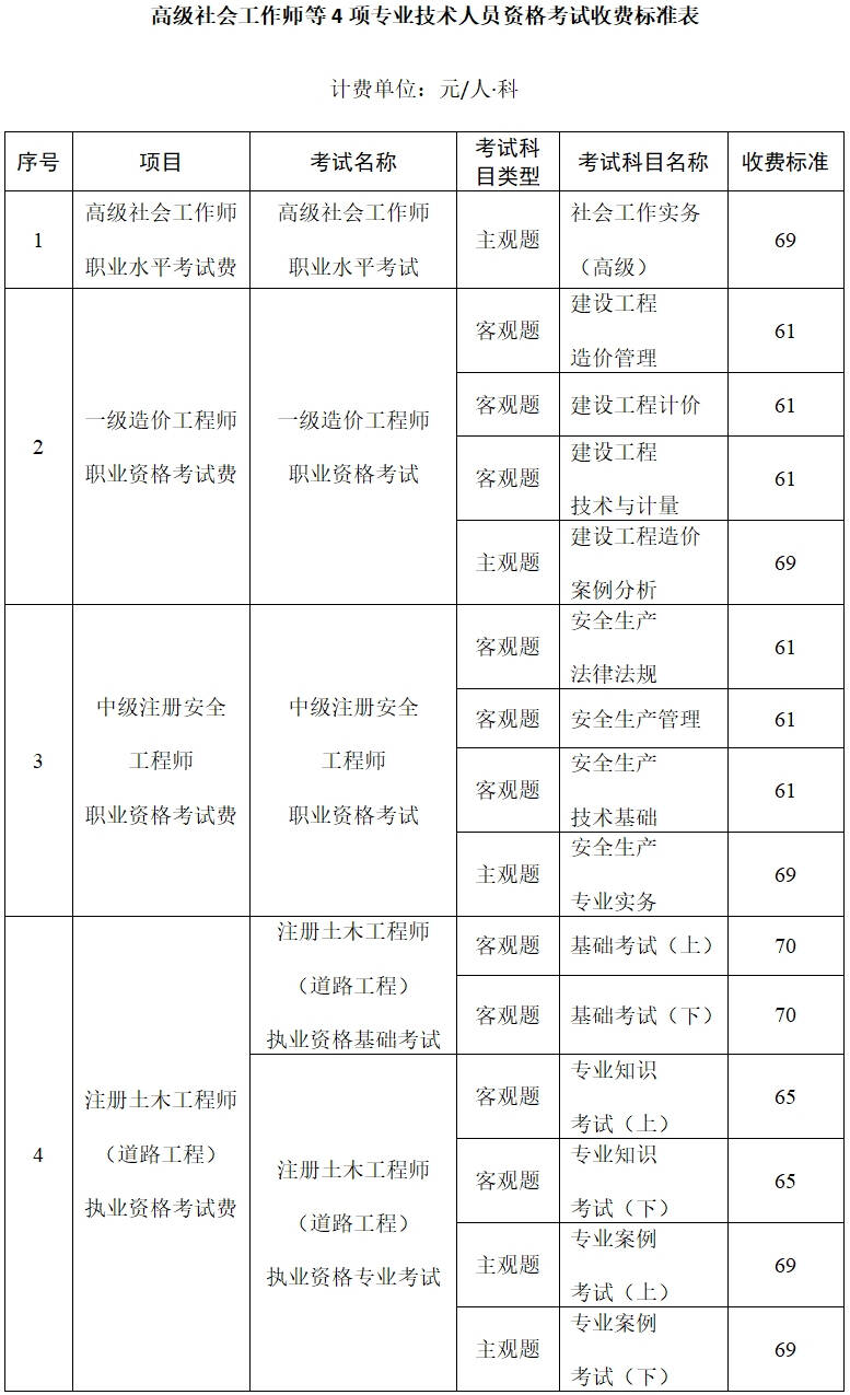 桂人社規(guī)〔2019〕20號(hào)《廣西壯族自治區(qū)人力資源和社會(huì)保障廳關(guān)于公布高級(jí)社會(huì)工作師等4項(xiàng)專業(yè)技術(shù)人員資格考試收費(fèi)標(biāo)準(zhǔn)的通知》